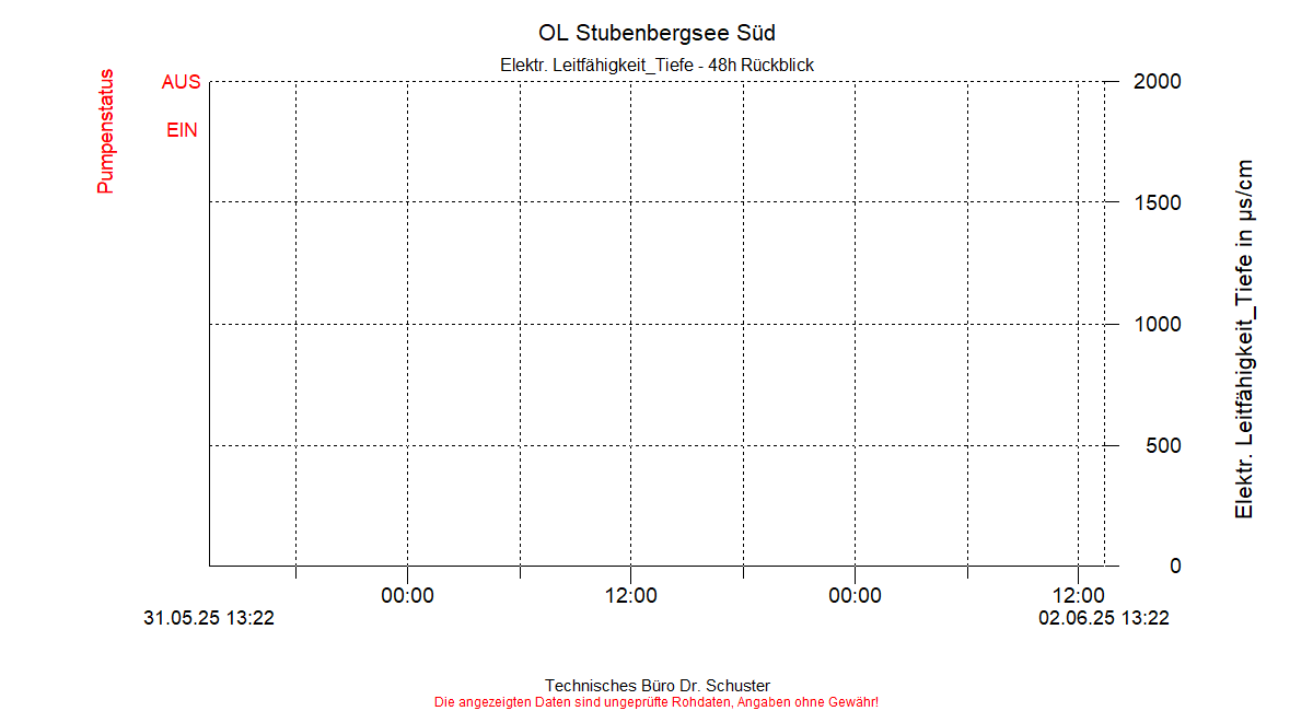 ../Abbildungen_aktuell/STUBENBG-S_0013_diaSS4.gif