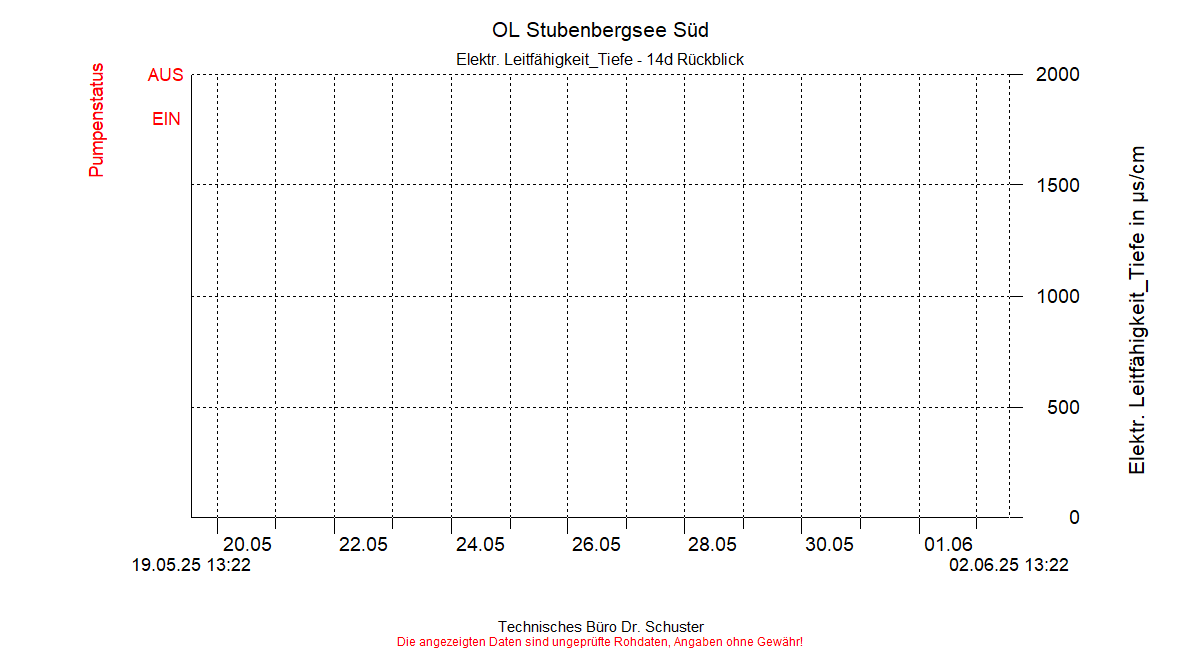 ../Abbildungen_aktuell/STUBENBG-S_0013_diaSS6.gif