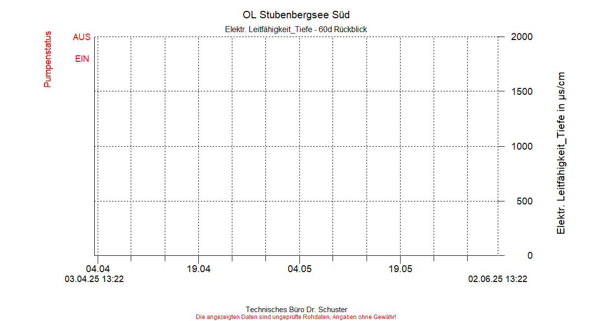 ../Abbildungen_aktuell/STUBENBG-S_0013_diaSS8.gif