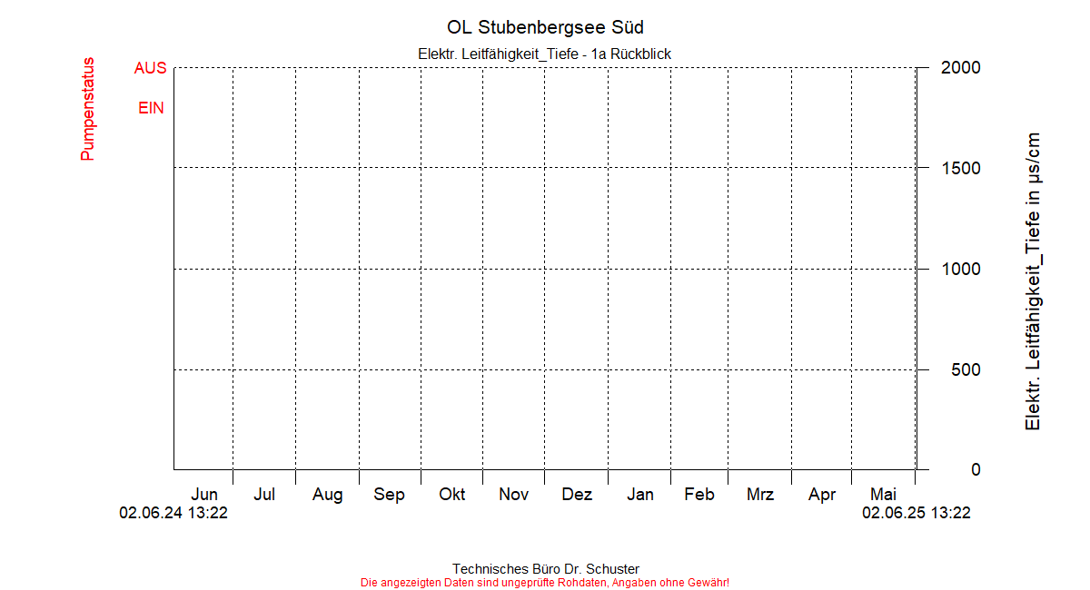 ../Abbildungen_aktuell/STUBENBG-S_0013_diaSS9.gif