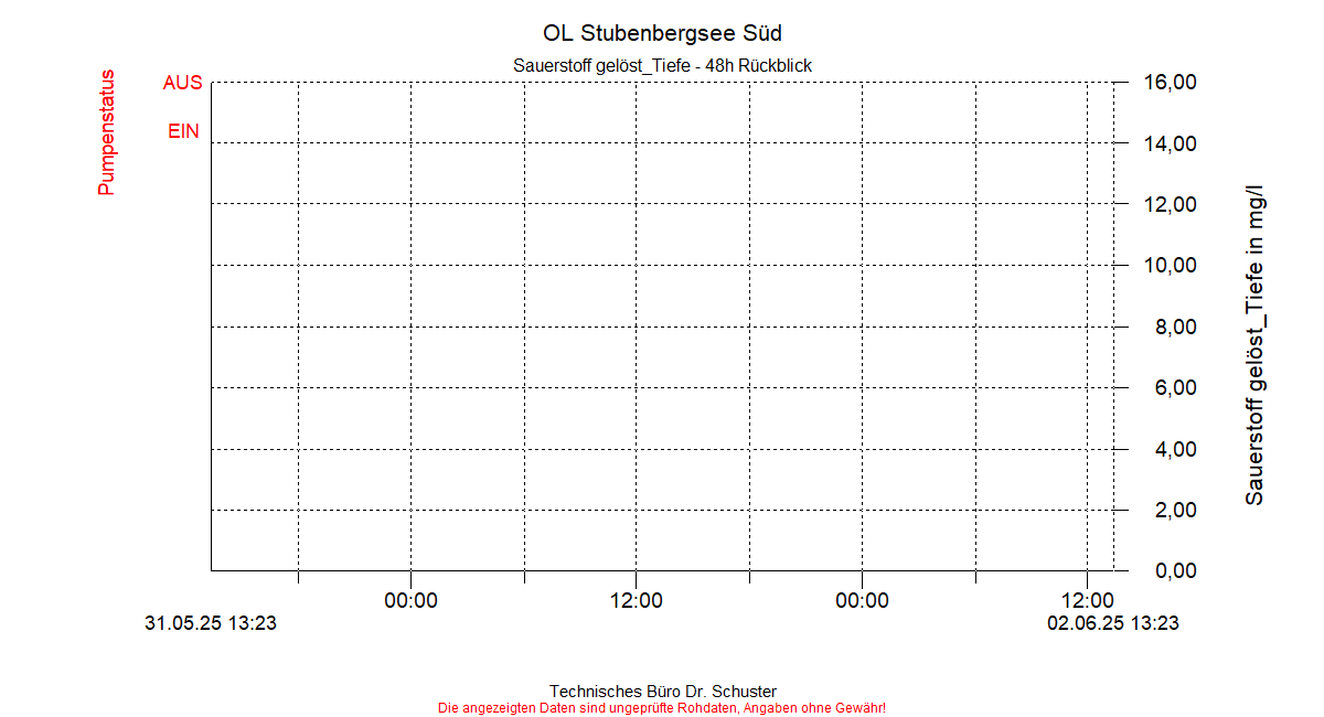 ../Abbildungen_aktuell/STUBENBG-S_0014_diaSS4.gif
