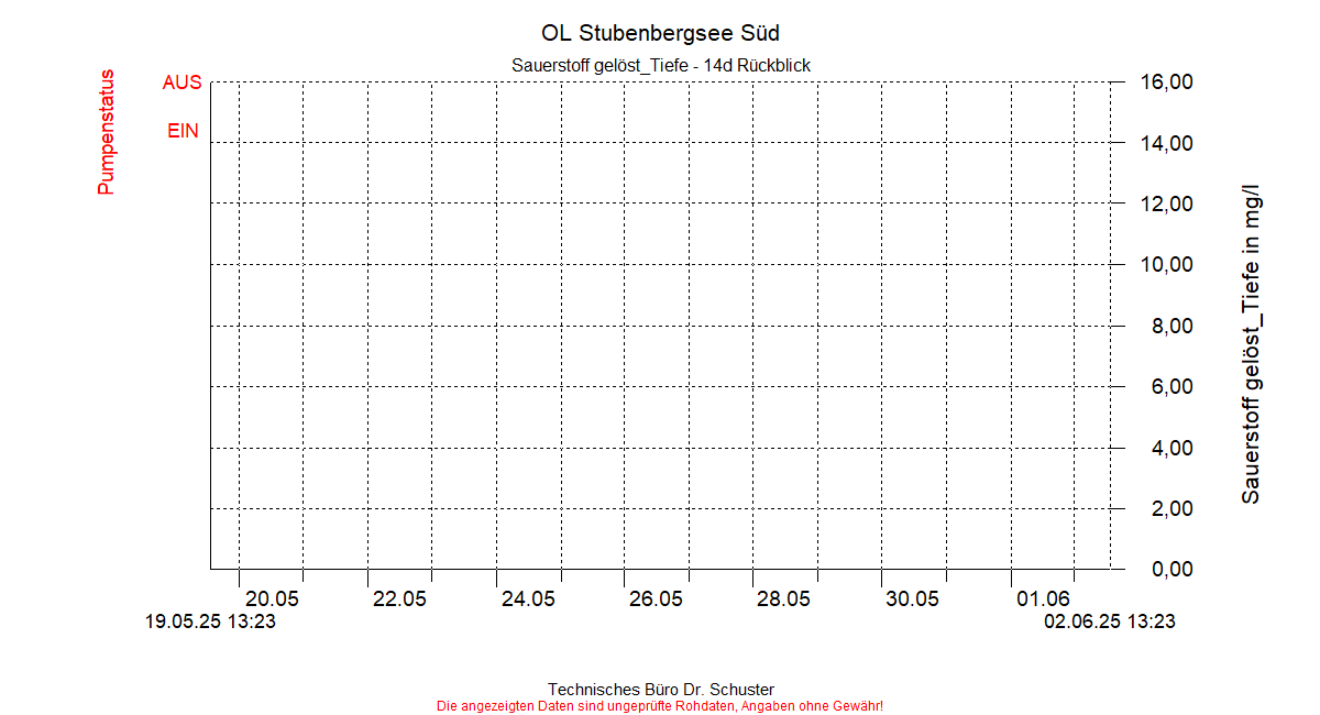 ../Abbildungen_aktuell/STUBENBG-S_0014_diaSS6.gif