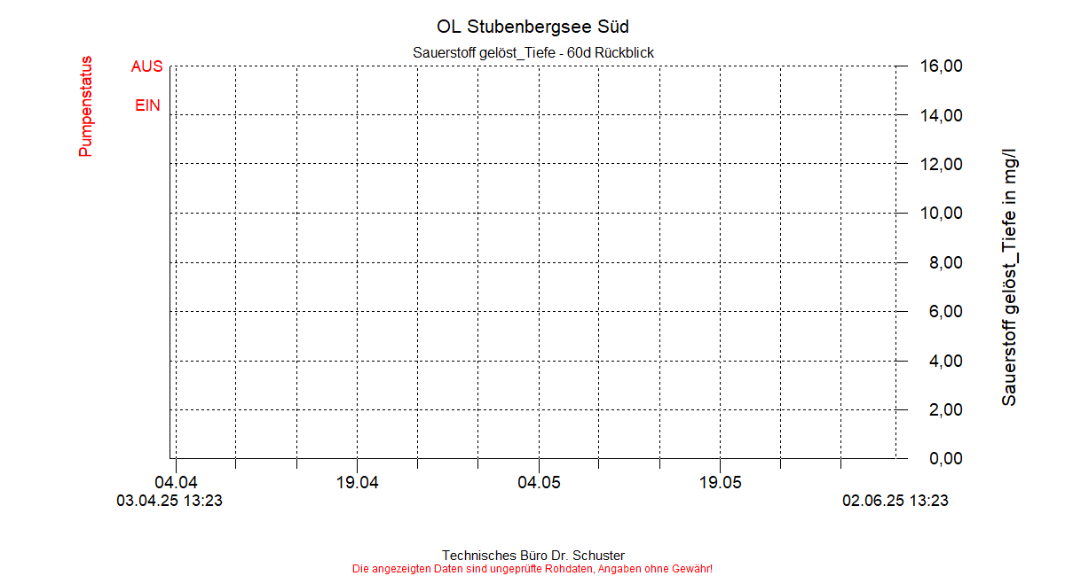 ../Abbildungen_aktuell/STUBENBG-S_0014_diaSS8.gif