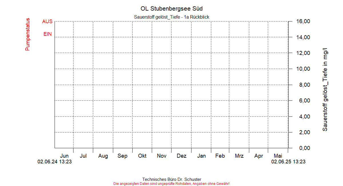 ../Abbildungen_aktuell/STUBENBG-S_0014_diaSS9.gif
