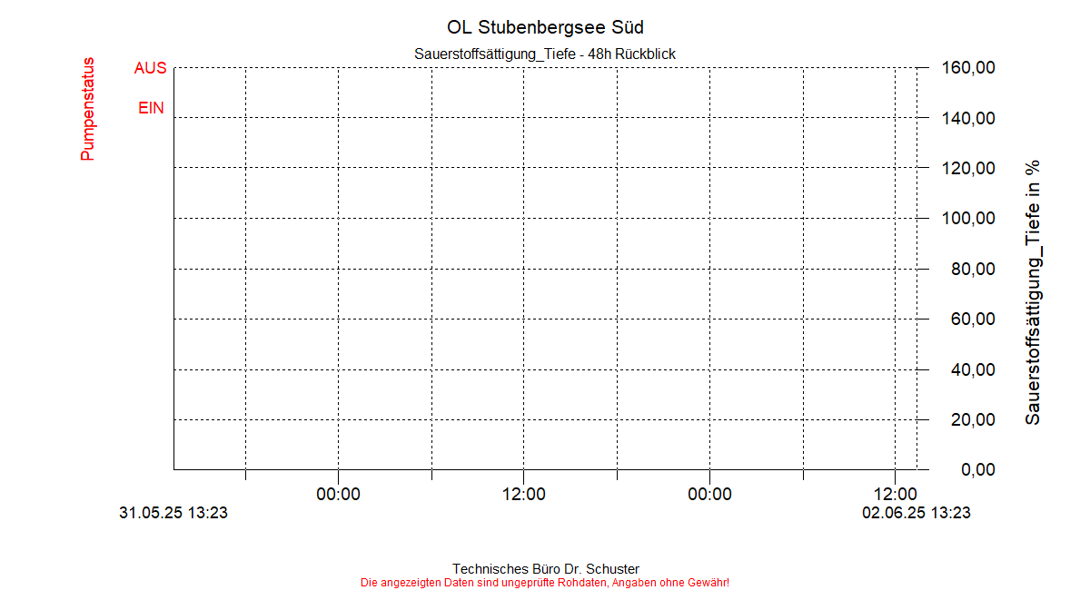 ../Abbildungen_aktuell/STUBENBG-S_0015_diaSS4.gif