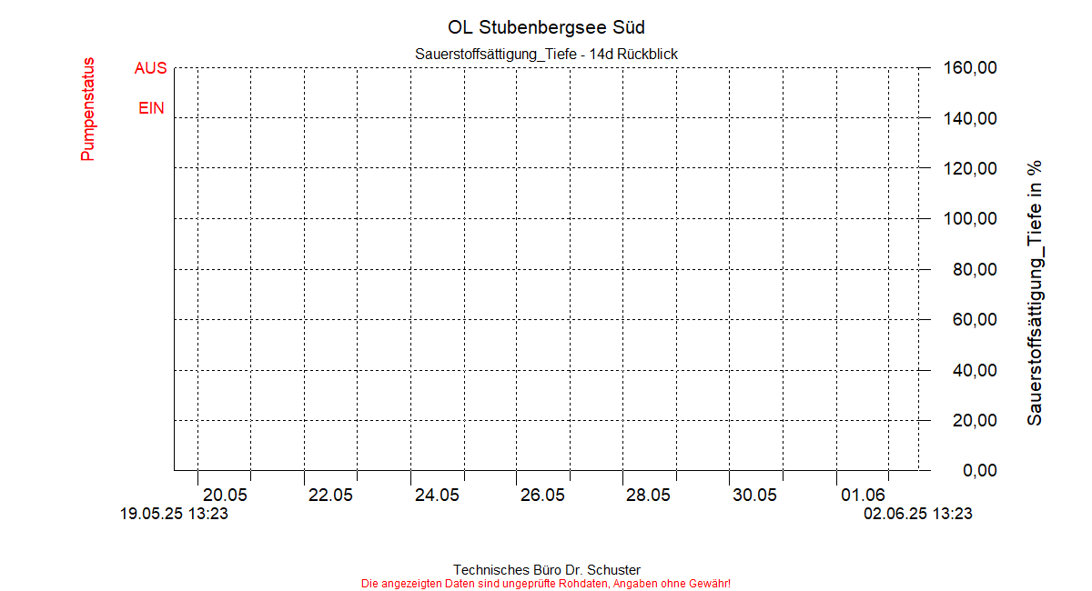 ../Abbildungen_aktuell/STUBENBG-S_0015_diaSS6.gif