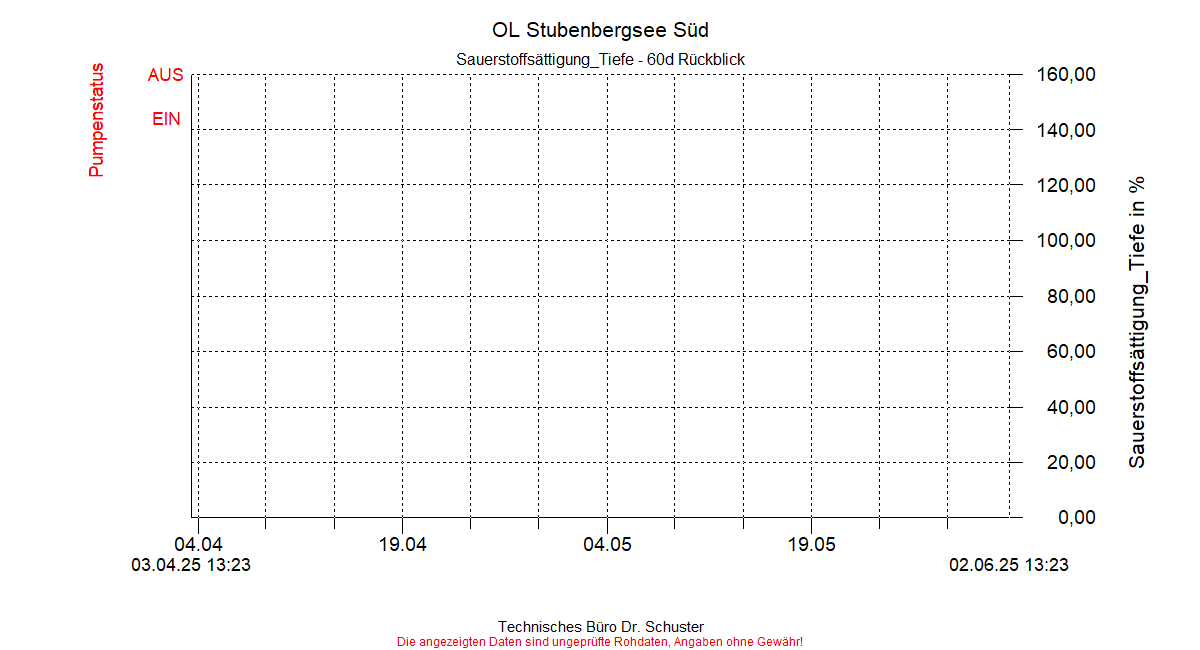 ../Abbildungen_aktuell/STUBENBG-S_0015_diaSS8.gif