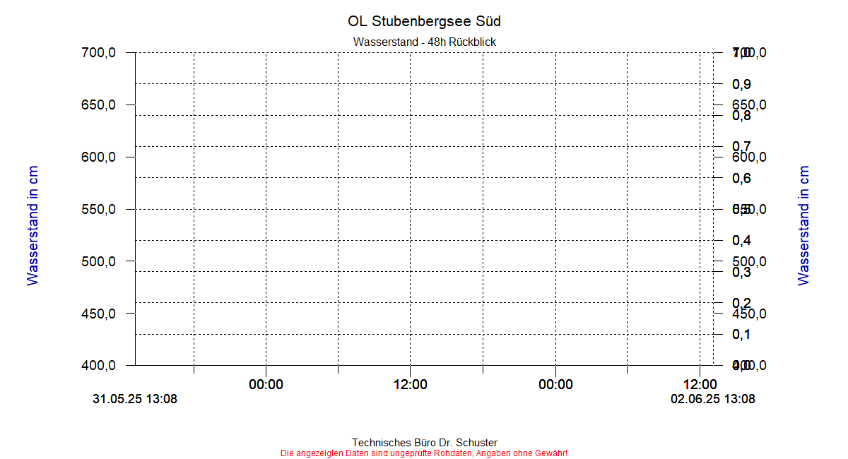 ../Abbildungen_aktuell/STUBENBG-S_0019_dia4.gif
