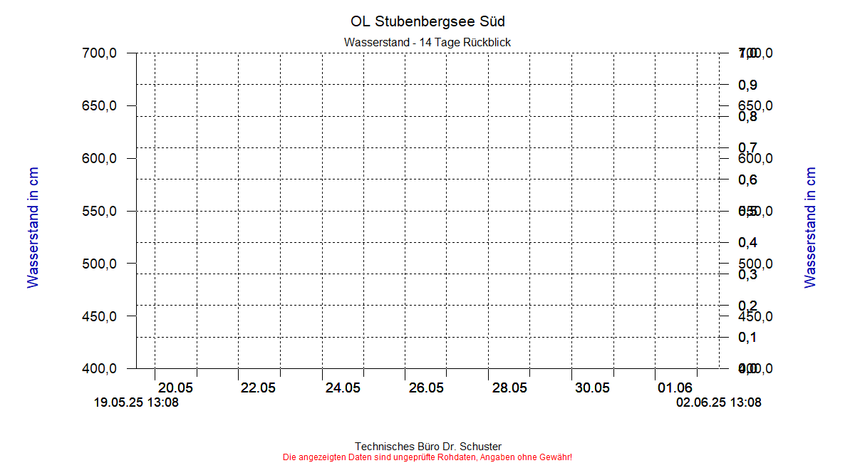../Abbildungen_aktuell/STUBENBG-S_0019_dia6.gif