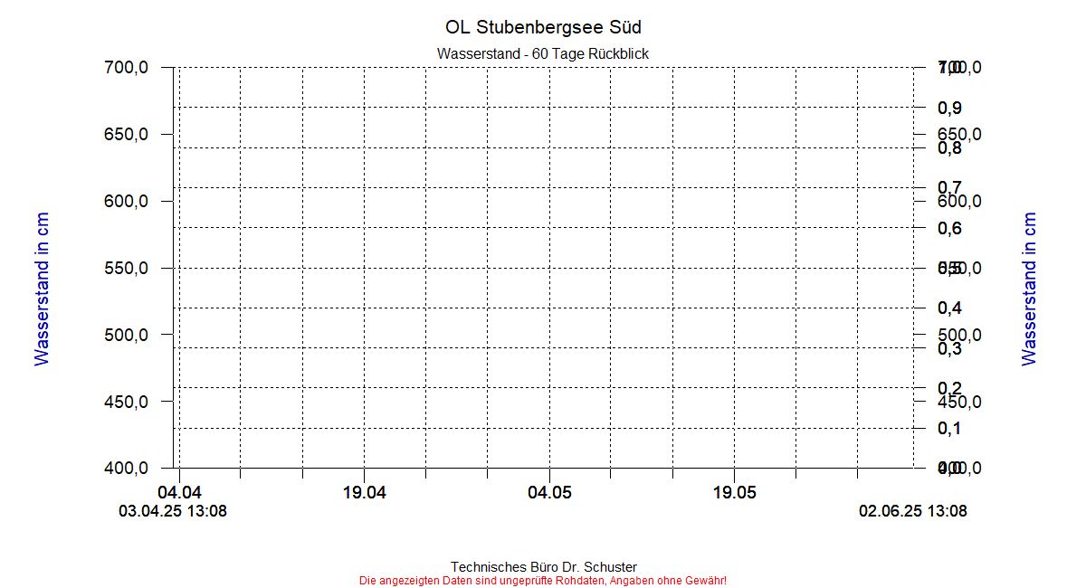 ../Abbildungen_aktuell/STUBENBG-S_0019_dia8.gif
