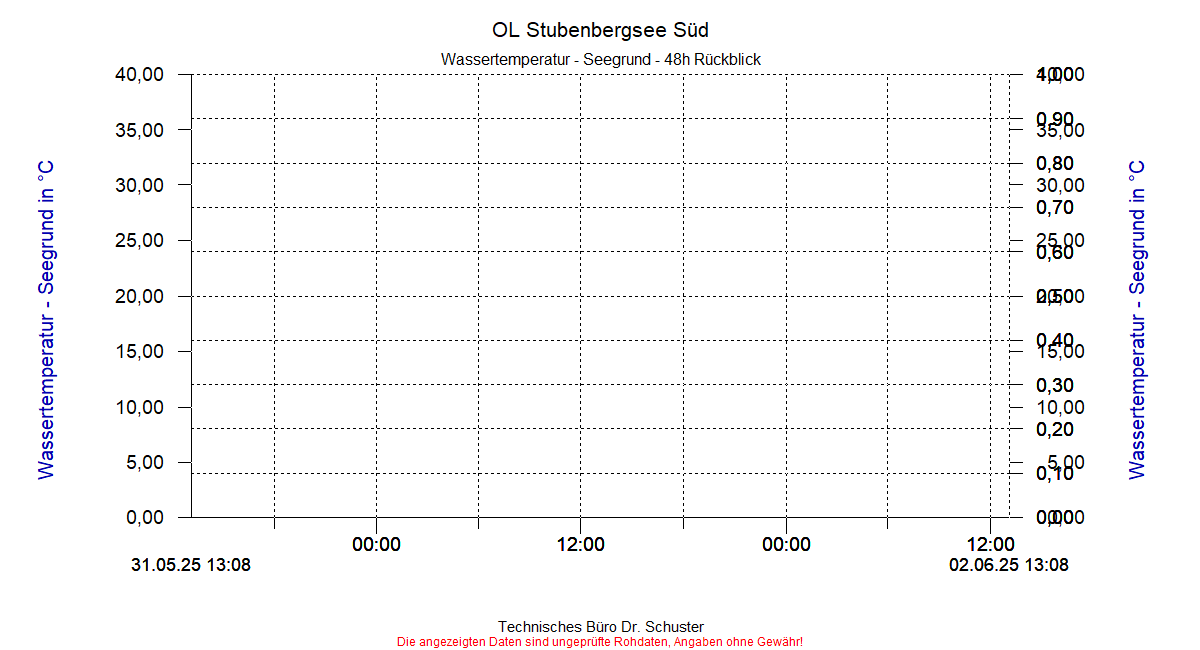 ../Abbildungen_aktuell/STUBENBG-S_0020_dia4.gif