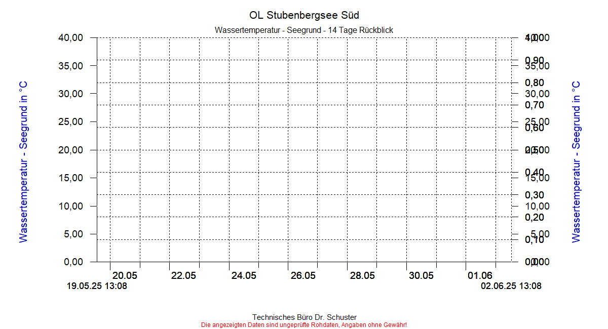 ../Abbildungen_aktuell/STUBENBG-S_0020_dia6.gif