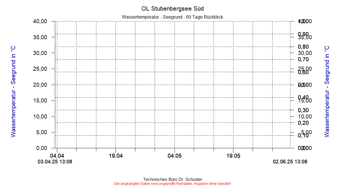 ../Abbildungen_aktuell/STUBENBG-S_0020_dia8.gif