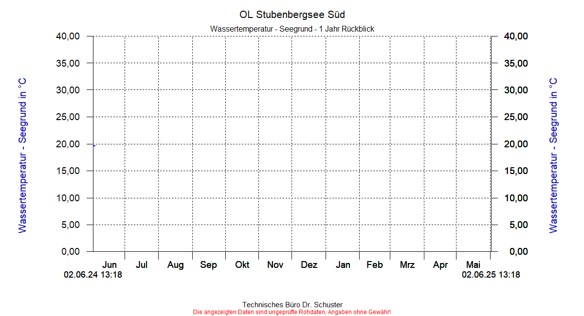 ../Abbildungen_aktuell/STUBENBG-S_0020_dia9.gif