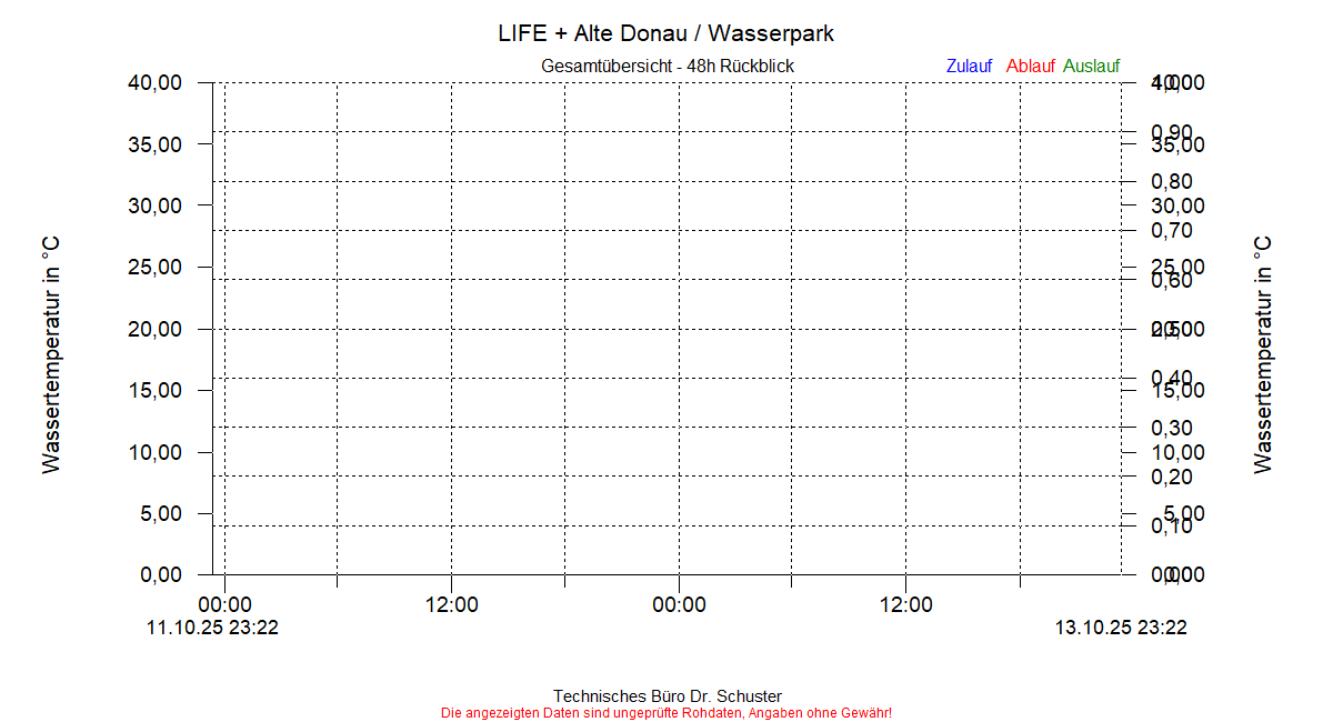 https://www.onlinemonitoring.info/Projekte/Wasserpark/Abbildungen_aktuell/WASSERPARK_0001_dia4.gif