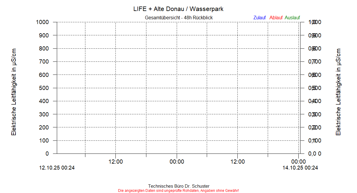 https://www.onlinemonitoring.info/Projekte/Wasserpark/Abbildungen_aktuell/WASSERPARK_0003_dia4.gif
