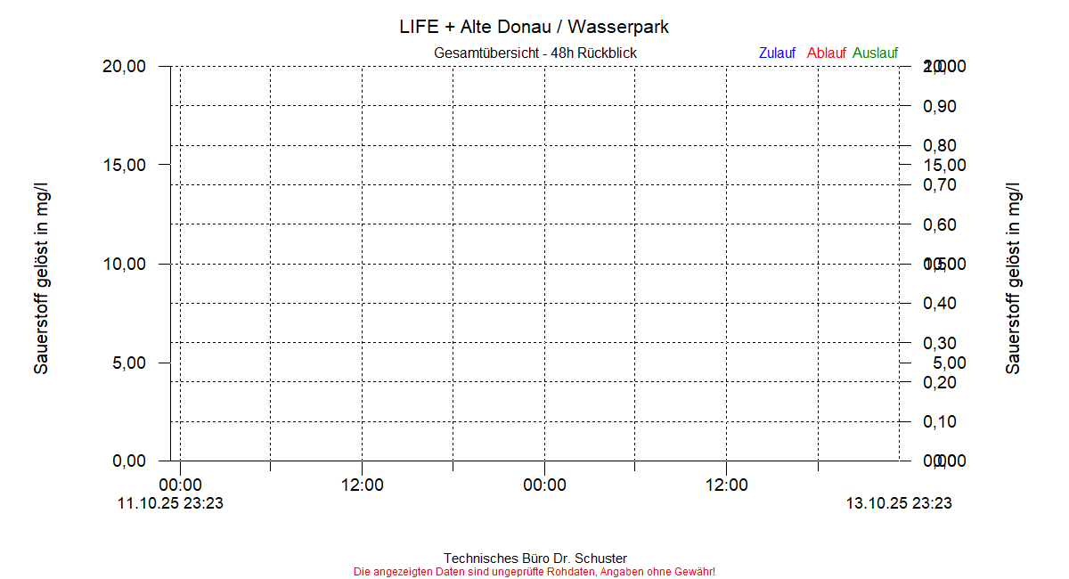 https://www.onlinemonitoring.info/Projekte/Wasserpark/Abbildungen_aktuell/WASSERPARK_0004_dia4.gif
