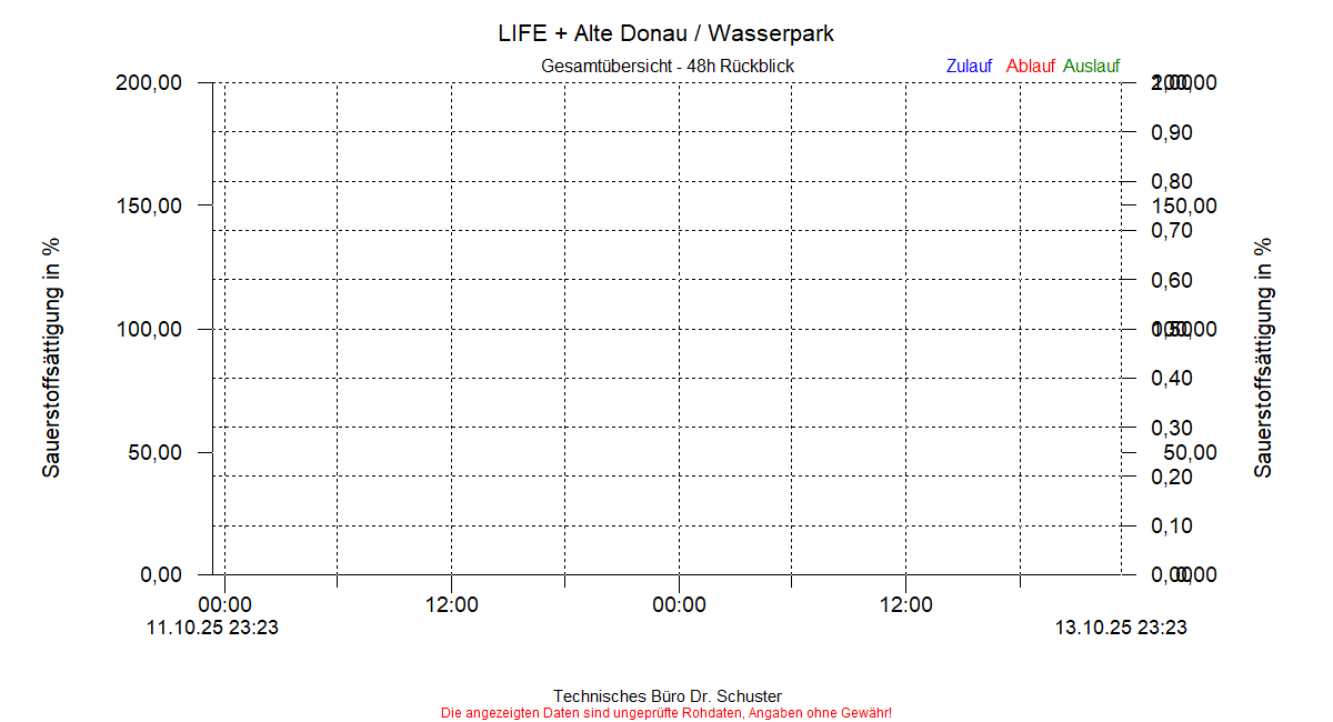 https://www.onlinemonitoring.info/Projekte/Wasserpark/Abbildungen_aktuell/WASSERPARK_0005_dia4.gif